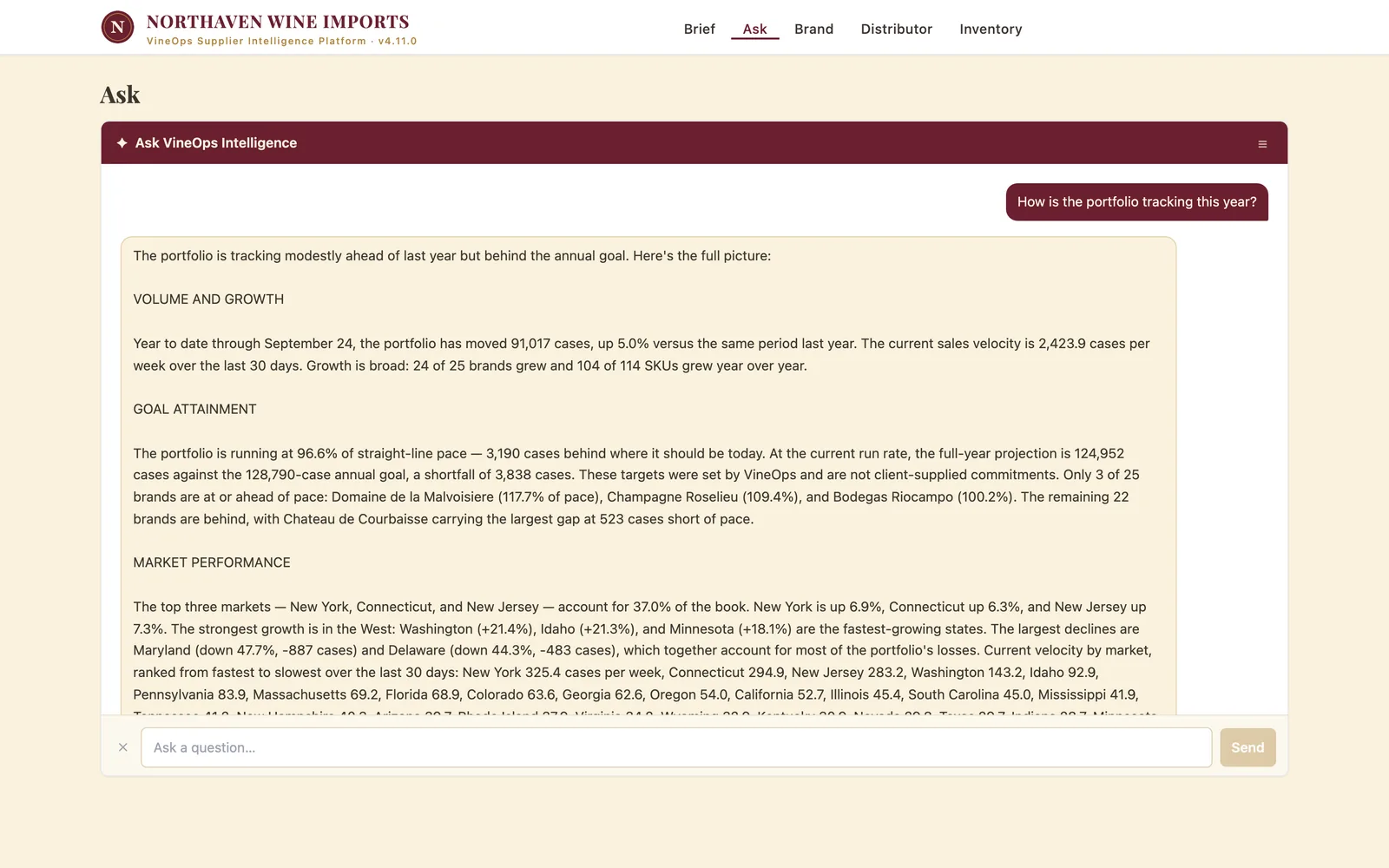 VineOps Ask answering a plain-English question about portfolio performance, with figures drawn from the supplier's own distributor data