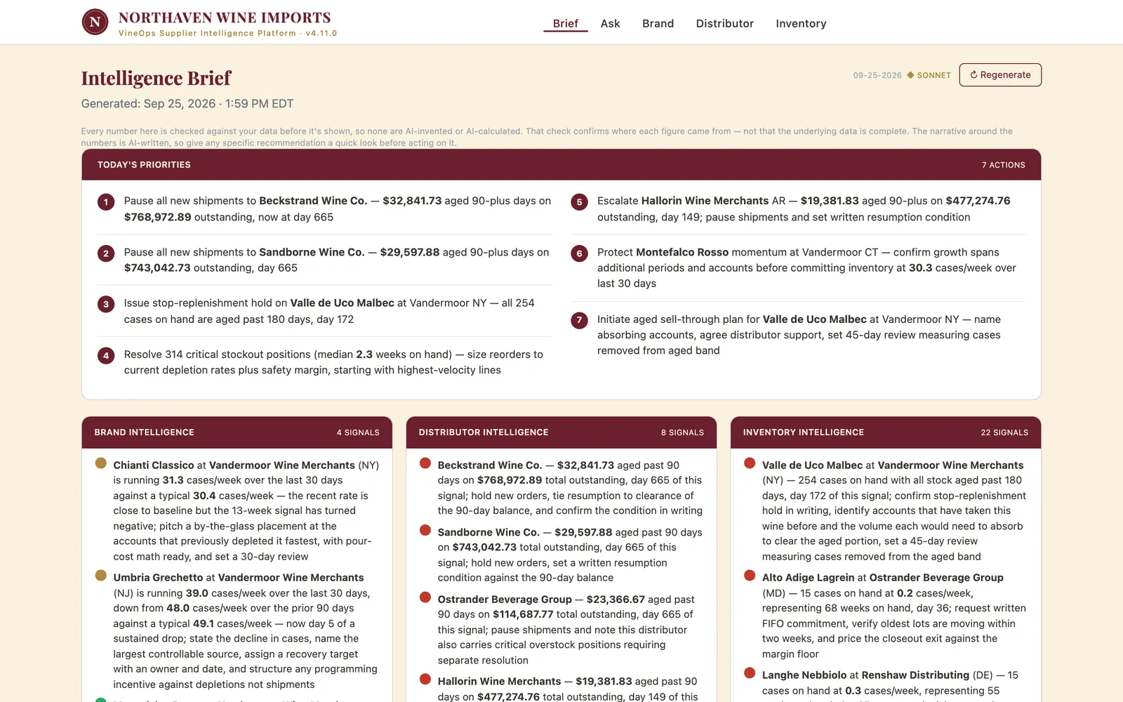 The VineOps Intelligence Brief showing seven prioritised actions for today with the dollar figures behind each one, plus brand, distributor and inventory signals